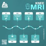 Know causes of Chronic Knee Joint Pain with Knee MRI