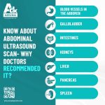 Know About Abdominal Ultrasound Scan- Why Doctors Recommended It?
